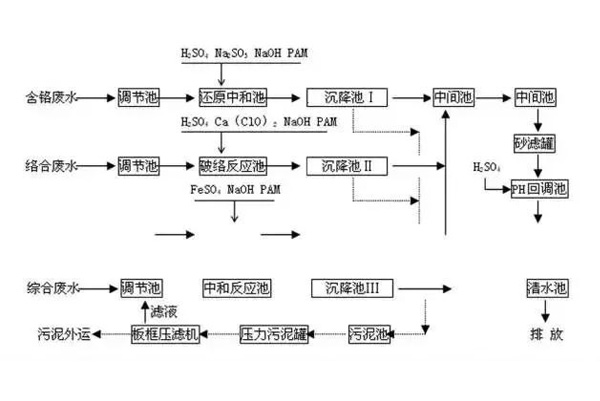 在線監測設備 在線監測設備